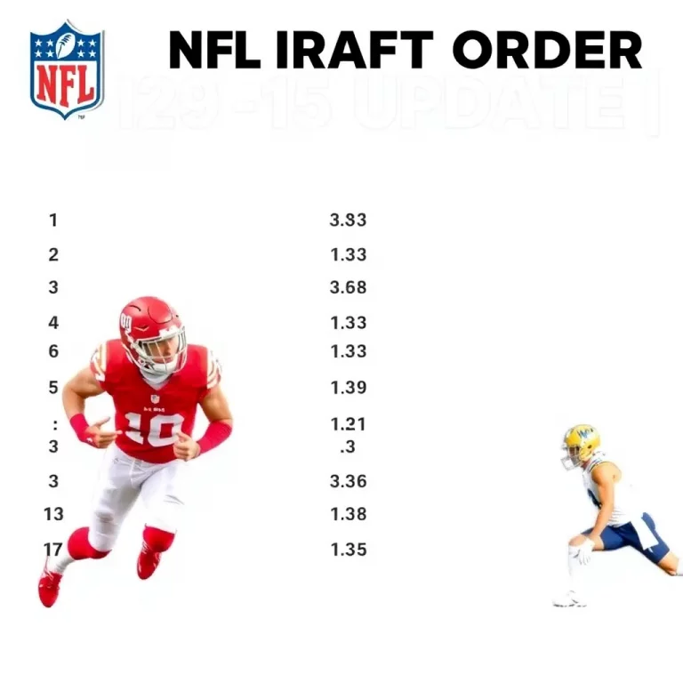 2025 NFL Draft Order Update: Week 15 Insights